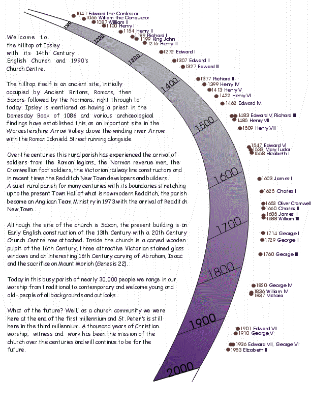 Timeline